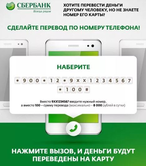 перевести деньги на карту Сбербанка через телефон