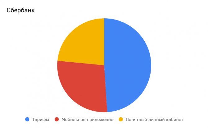 Сбербанк Инвестиции Покупка Иностранных Акций за Доллары • Пункт второй