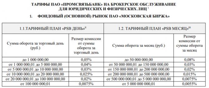 Сбербанк Инвестиции Покупка Иностранных Акций за Доллары • Пункт второй