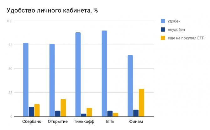 Сбербанк Инвестиции Покупка Иностранных Акций за Доллары • Пункт второй