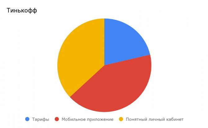 Сбербанк Инвестиции Покупка Иностранных Акций за Доллары • Пункт второй