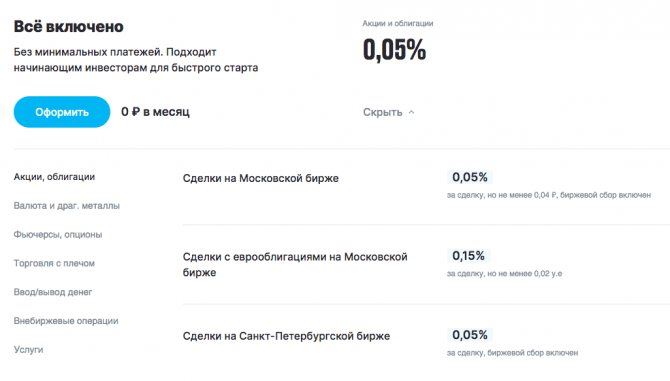 Сбербанк Инвестиции Покупка Иностранных Акций за Доллары • Пункт второй