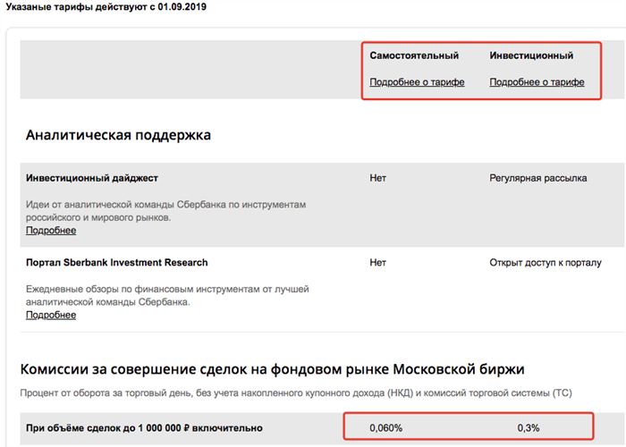 Сбербанк Инвестиции Покупка Иностранных Акций за Доллары • Пункт второй