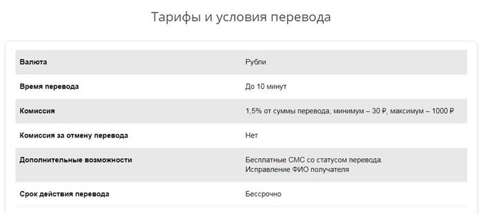 Сколько Денег Можно Перевести с Карты Сбербанка на Карту Другого Банка Без Комиссии • По номеру карты