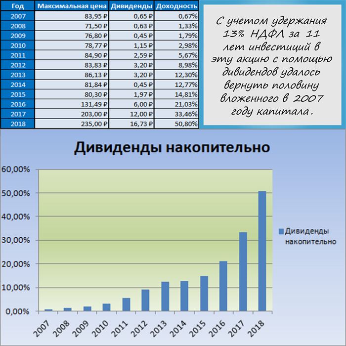 Сколько Стоит Акция Сбербанка Привилегированные Привилегированная на Сегодня • Позиции устойчивости