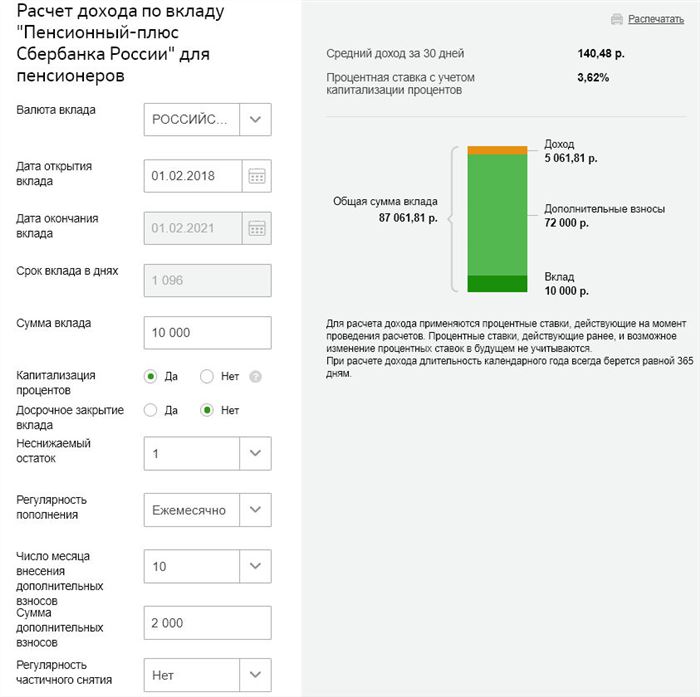 Рассчитайте доходность вклада Пенсионный плюс перед тем, как открыть его в Сбербанке России