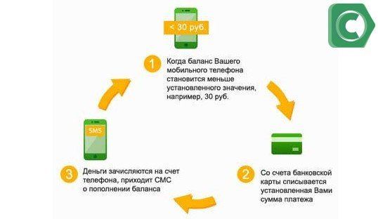 Несмотря на преимущества сервиса, его можно деактивировать