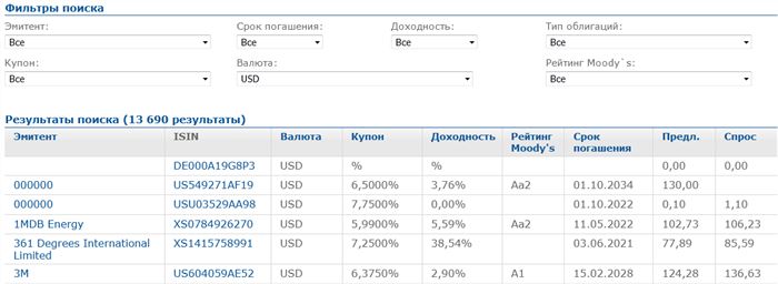 иностранные облигации в валюте