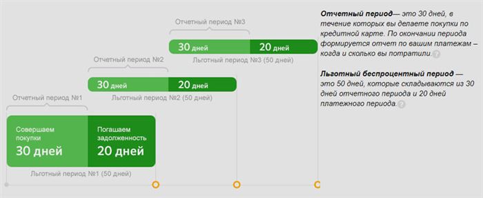 Как Узнать Отчетный Период Кредитной Карты Сбербанка Через Сбербанк Онлайн • Как это выглядит на практике