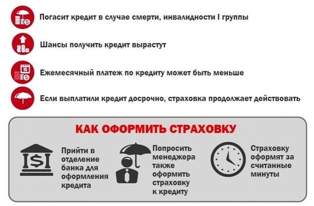 Страховка При Получении Кредита в Сбербанке Обязательна Или Нет • Срок страхования