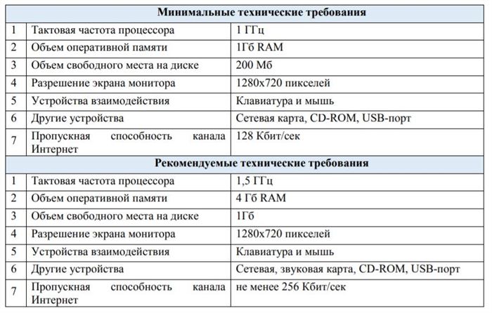 Аст Сбербанк Электронная Площадка по Ставропольскому Краю • Аккредитация на сбербанк аст