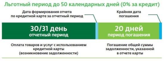 Подводные камни кредитной карты Сбербанк