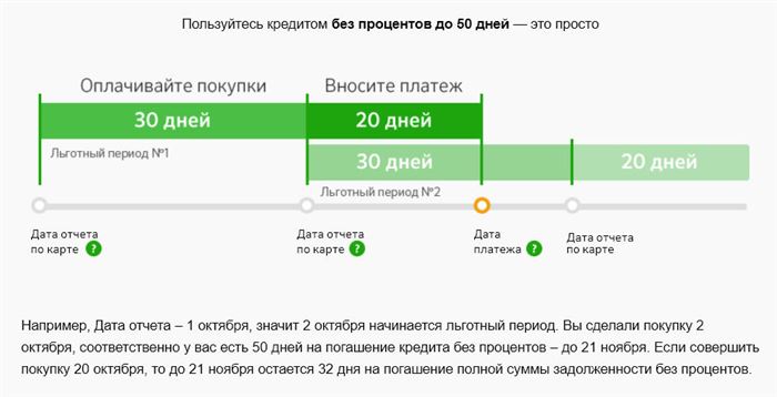 Льготный период карты Моментум составляет 50 дней, в течение которых денежными средствами можно пользоваться без оплаты процентов