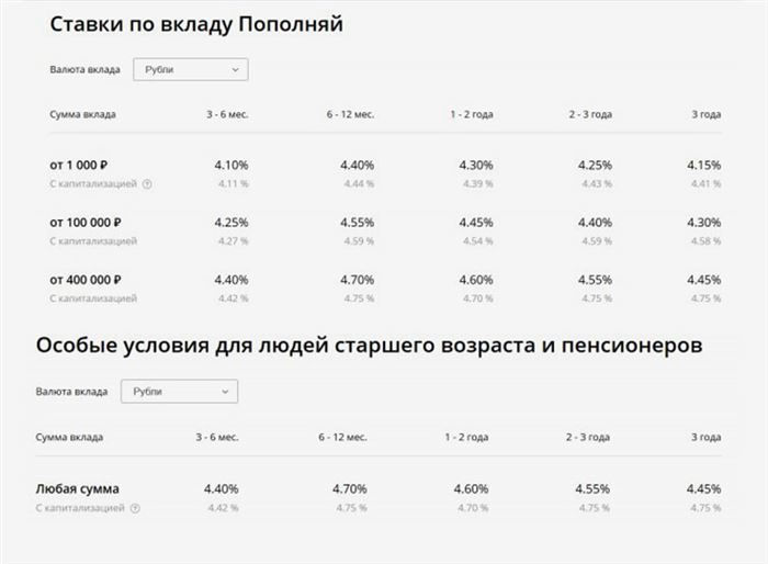 Проценты по Вкладам Сбербанка на Сегодня Для Физических Лиц Омск • Вклад управляй