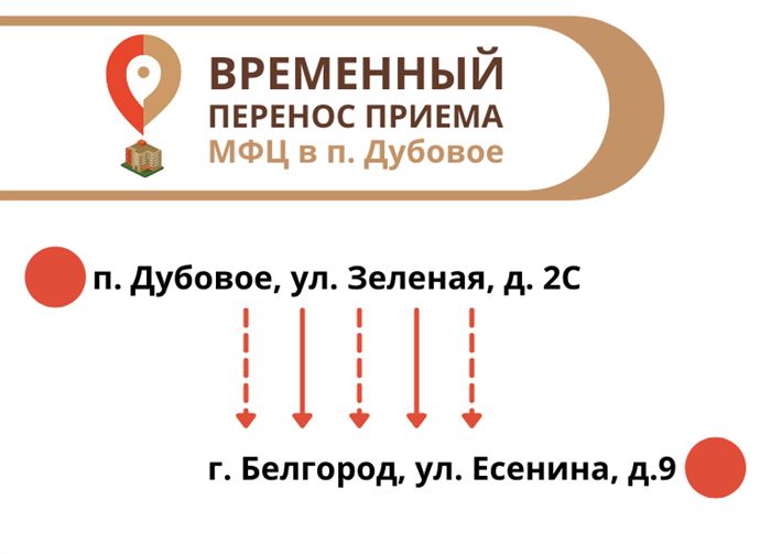 Сбербанк Гражданский Проспект 52 Телефон Для Физических Лиц • Контакт-центр 7 42-42-42