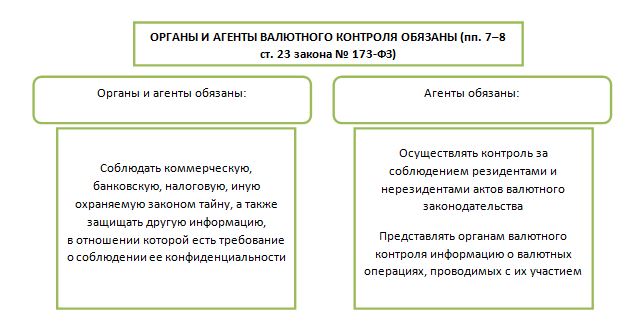 Как Обменять Белорусские Рубли 2024 Года на Российские в Сбербанке • С целью инвестиций