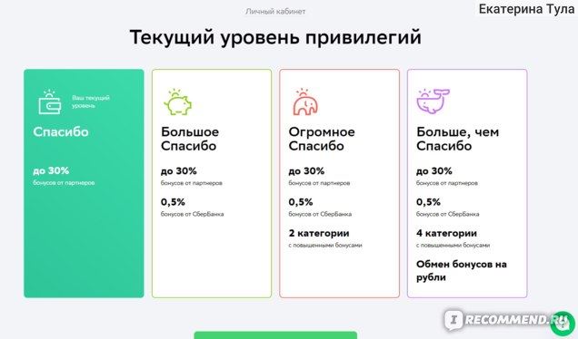 Можно ли Использовать Бонусы Спасибо от Сбербанка в Перекрестке • Книги и фильмы