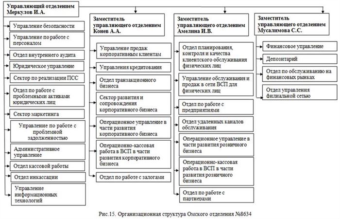 Омское Отделение 8634 Пао Сбербанк России Омск Реквизиты • Контакты пао сбербанк