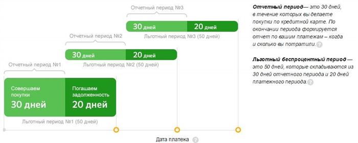 24 Процента Годовых Это Сколько в Месяц по Кредитной Карте Сбербанка • Другие способы