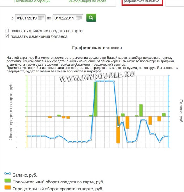 Cтатистика оборота денег