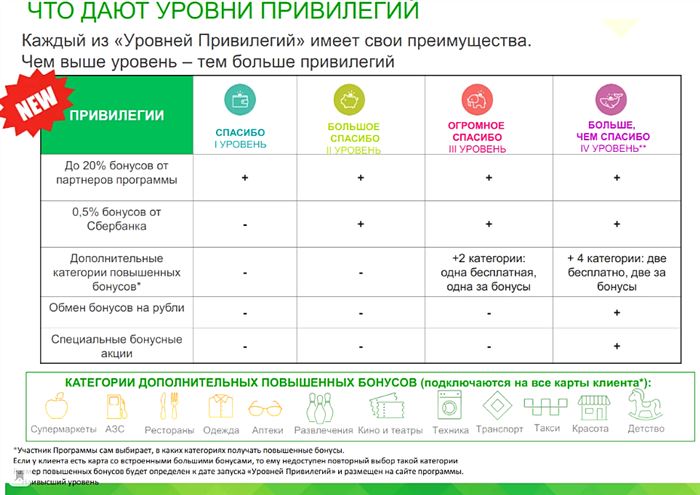 Сбербанк Спасибо от Сбербанка Где Потратить в Санкт Петербурге • Курс конвертации