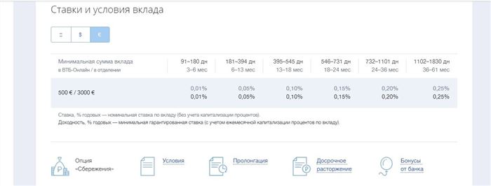 Вклады Сбербанка и Втб Для Физических Лиц Сравнить • Вклад пополняемый