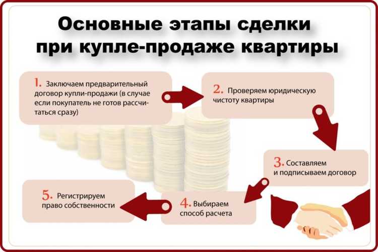 Безотзывный Покрытый Безакцептный Аккредитив в Банке ВТБ