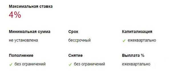 ВТБ Банк Отделения по Москве и Ставки по Вкладам