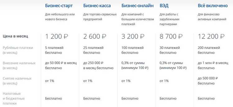 Заявление на Перевод Мт103 ВТБ Бланк