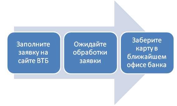 ВТБ Вклад Ваш Бонус Официальный Сайт