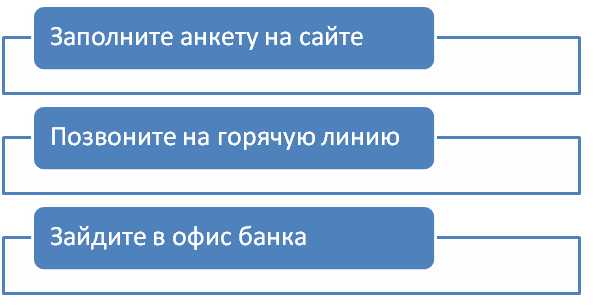 Мультикарта ВТБ Онлайн Вход в Личный Кабинет