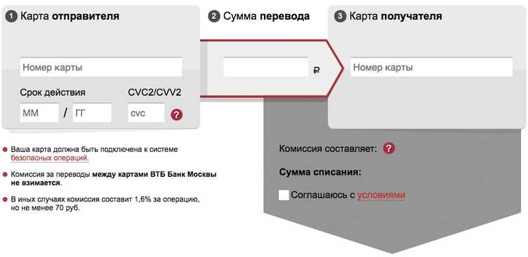 Какая Комиссия При Переводе Денег с ВТБ на Альфа Банк