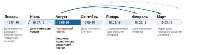 ВТБ Рефинансирование Кредитов Других Банков Какие Документы