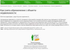 Какие Документы Нужны Для Оформления Закладной по Ипотеке в ВТБ