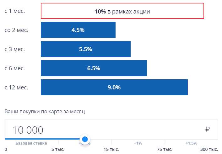 Начисление Процентов на Остатки по Расчетному Счету ВТБ