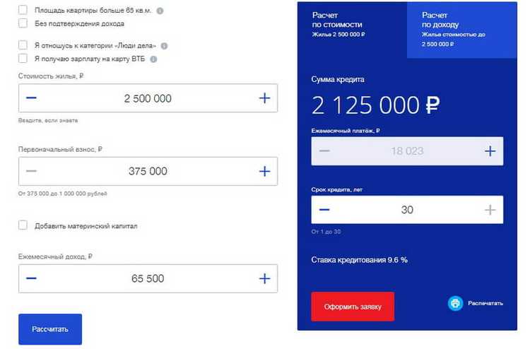 ВТБ Перечень Документов Для Военной Ипотеки