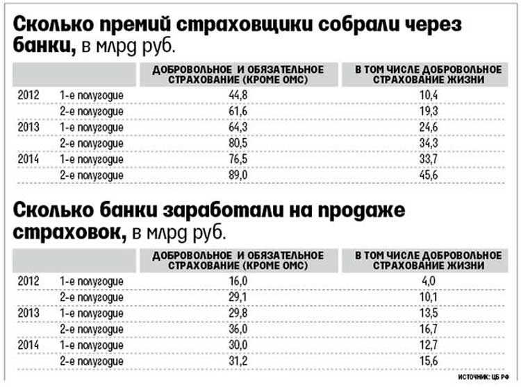 Как Вернуть Деньги за Страховку по Кредиту в ВТБ После Выплаты Кредита