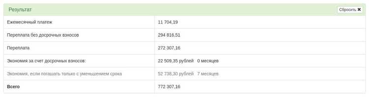 Военная Ипотека ВТБ на 2024 Год Калькулятор Официальный Сайт