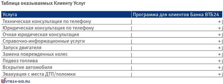 Автокарта ВТБ Привилегия Дебетовая Карта Отзывы