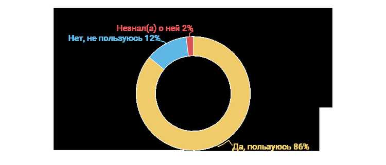 Автокарта ВТБ Привилегия Дебетовая Карта Сколько Стоит Обслуживание