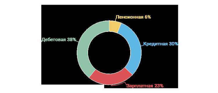 Мультикарта ВТБ Отзывы Клиентов Плюсы и Минусы