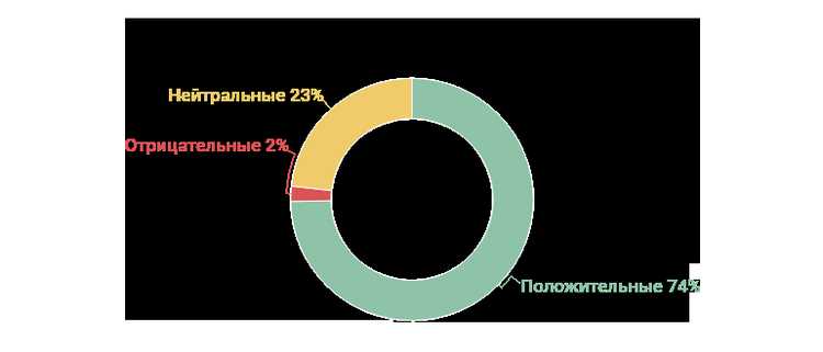 Мультикарта ВТБ Отзывы Клиентов Плюсы и Минусы