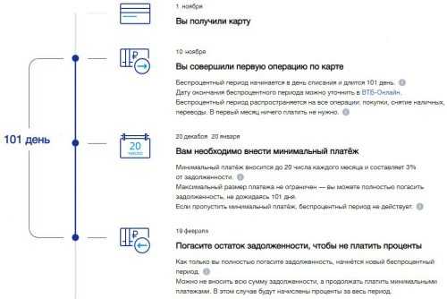 ВТБ Кредитная Карта с Льготным Периодом 50 Дней Отзывы