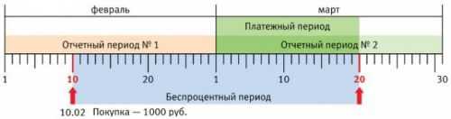 ВТБ Кредитная Карта с Льготным Периодом 50 Дней Отзывы