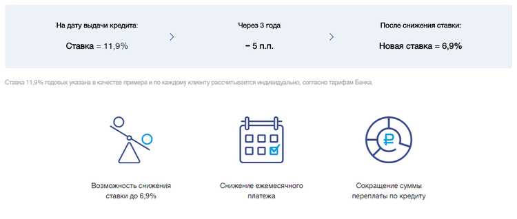 ВТБ Потребительский Кредит Для Зарплатных Клиентов Калькулятор