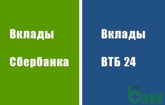 Банк ВТБ Банк Москвы Надежность Для Вкладов