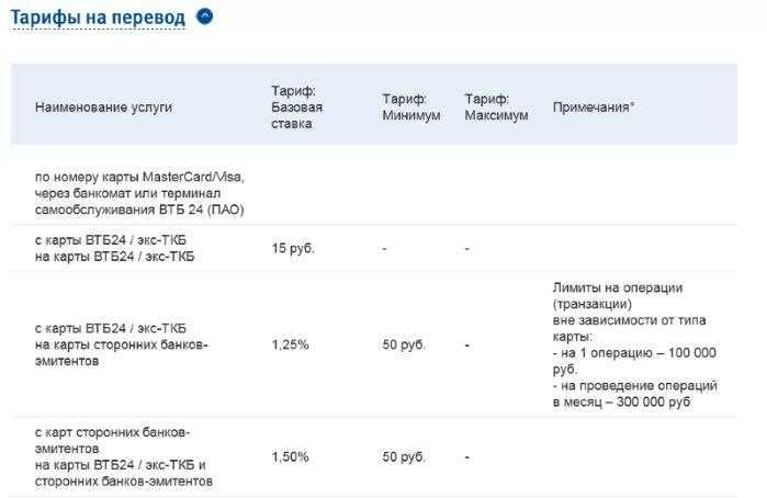 Какой Процент Берет ВТБ за Перевод Средств в Другой Банк