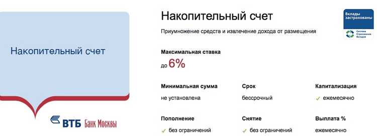 ВТБ Банк Процентные Ставки по Вкладам Официальный Сайт