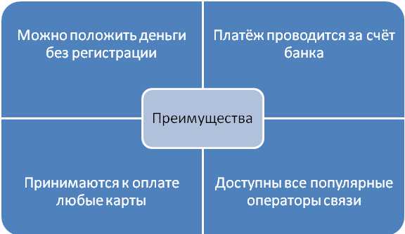 Как Перевести Деньги с Карты ВТБ на Мобильный Через Интернет