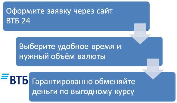 Валютная Секция Ммвб Для Физических Лиц ВТБ